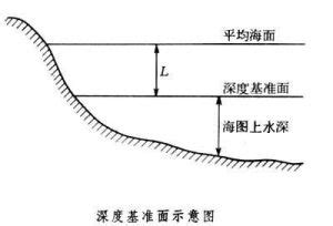 海圖基準面 解釋|海 圖 圖 例